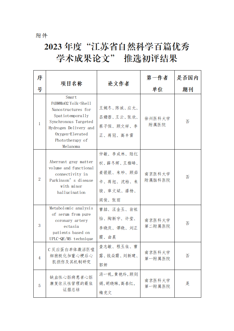 〔2023〕13号-2023 年度“江苏省自然科学百篇优秀学术成果论文”初评结果公示_01.png